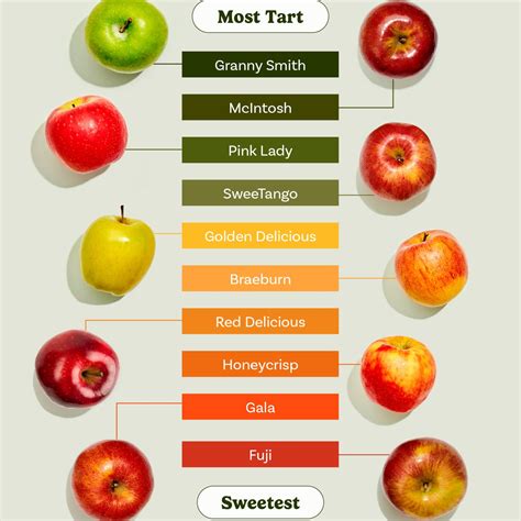 are granny smith apples produced in china